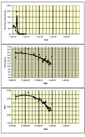 thumbnail charts