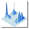flow cytometry