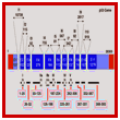 p53 gene locus